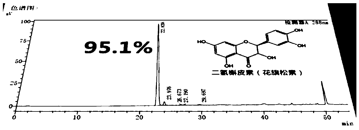 Pretreatment steam extraction method for rosin, arabinogalactan and dihydroquercetin in larch wood powder