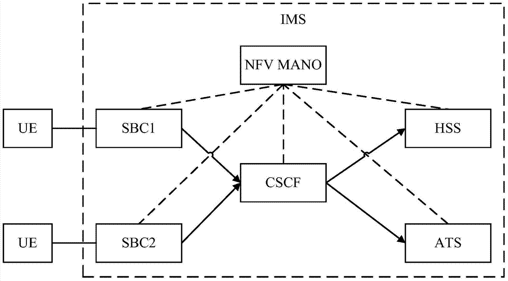 Resource management method and device