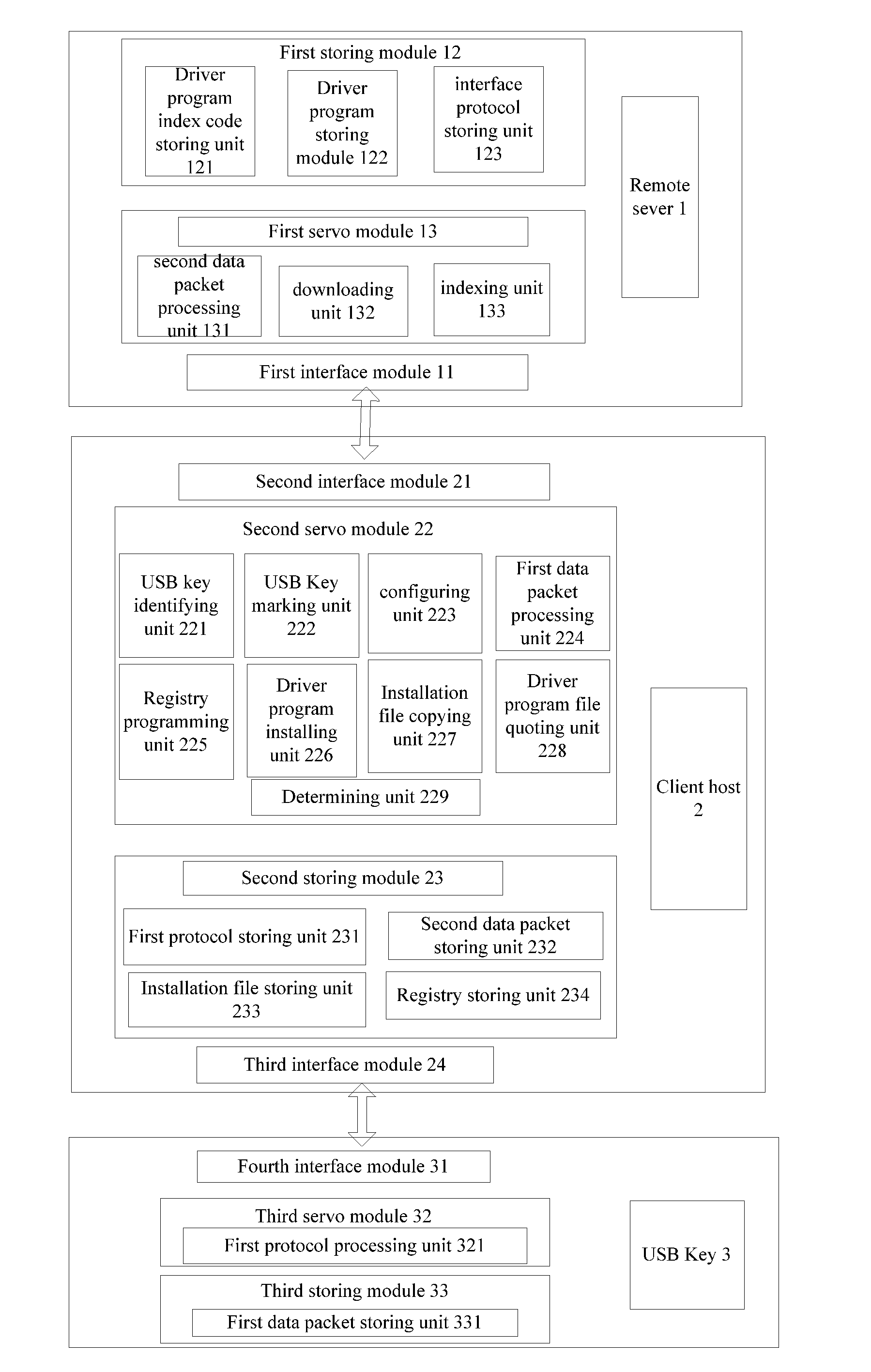 Device and method for automatic driver installation