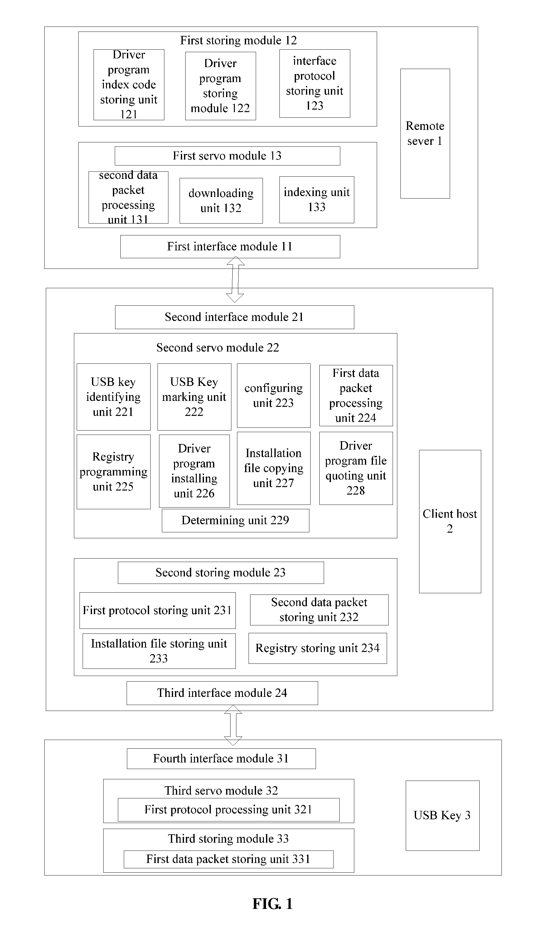 Device and method for automatic driver installation