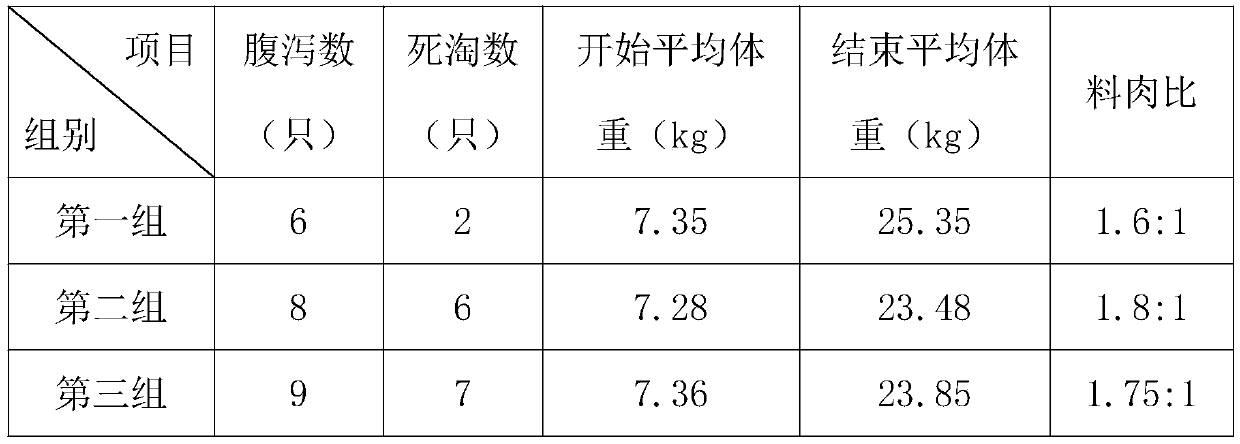 Fortified composition for breeding, application, feeding method and preparation method