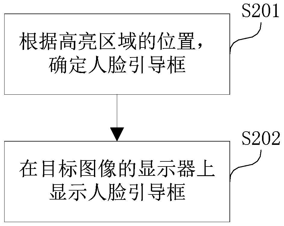 Face recognition method, device and equipment and computer readable storage medium