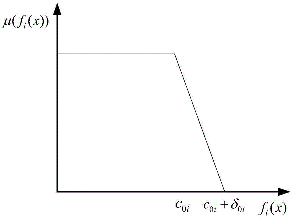 Multi-target probabilistically optimal power flow fuzzy modelling and solving method for power distribution network