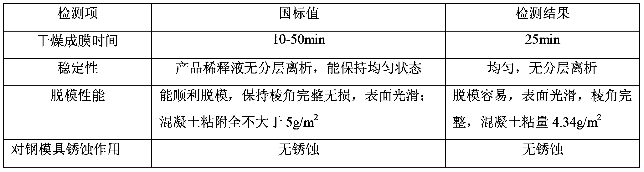 Preparation method of polyethylene glycol (PEG)-modified vegetable oil emulsion mould release agent