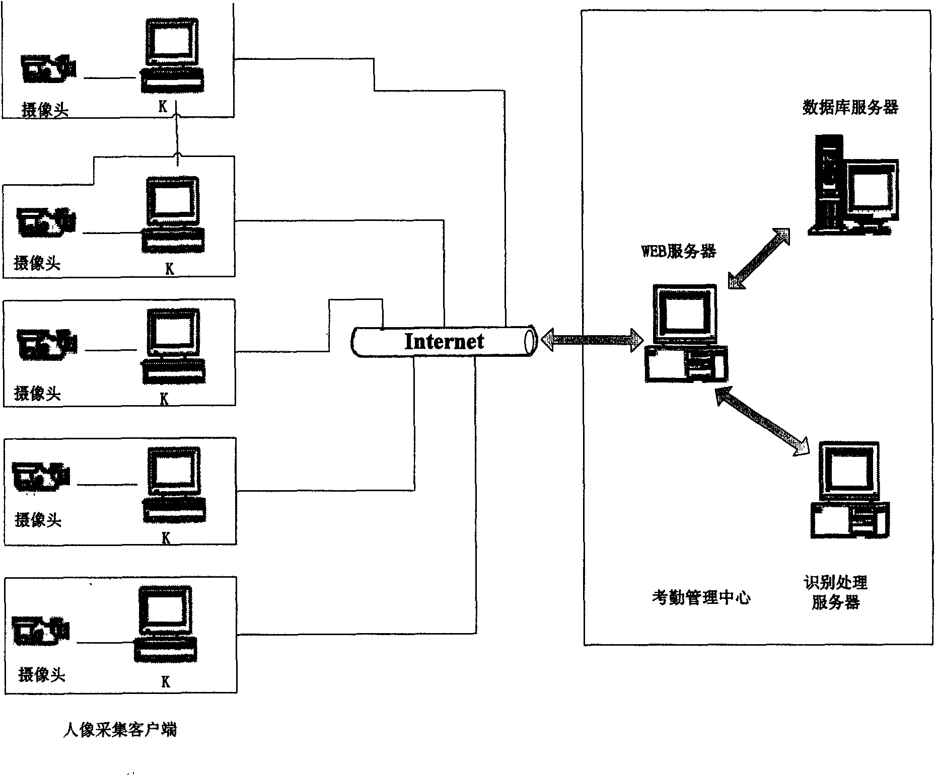 Human face identification work-attendance checking method and system based on network