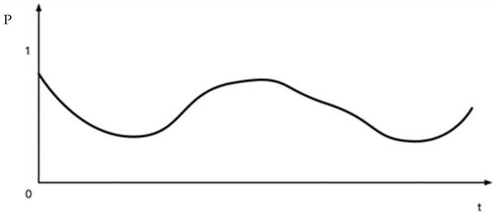 Scene processing method, device and equipment, storage medium and product