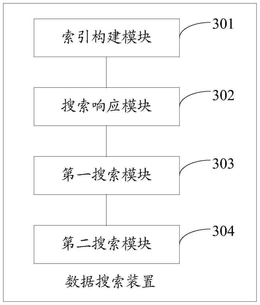 Data search method and related equipment