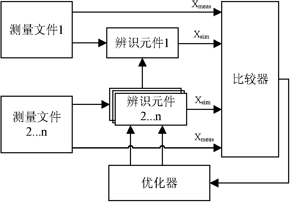 Wind power plant parameter identification and dynamic equivalence method based on operation data