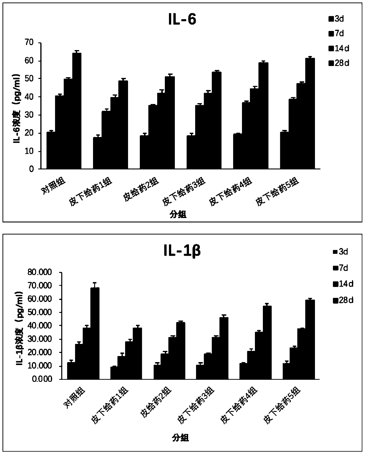 Anti-NgR and anti-NG2 mixed polypeptide vaccine, and application thereof in spinal cord injury repair