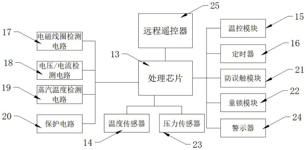 Indirect heating type electric cooker