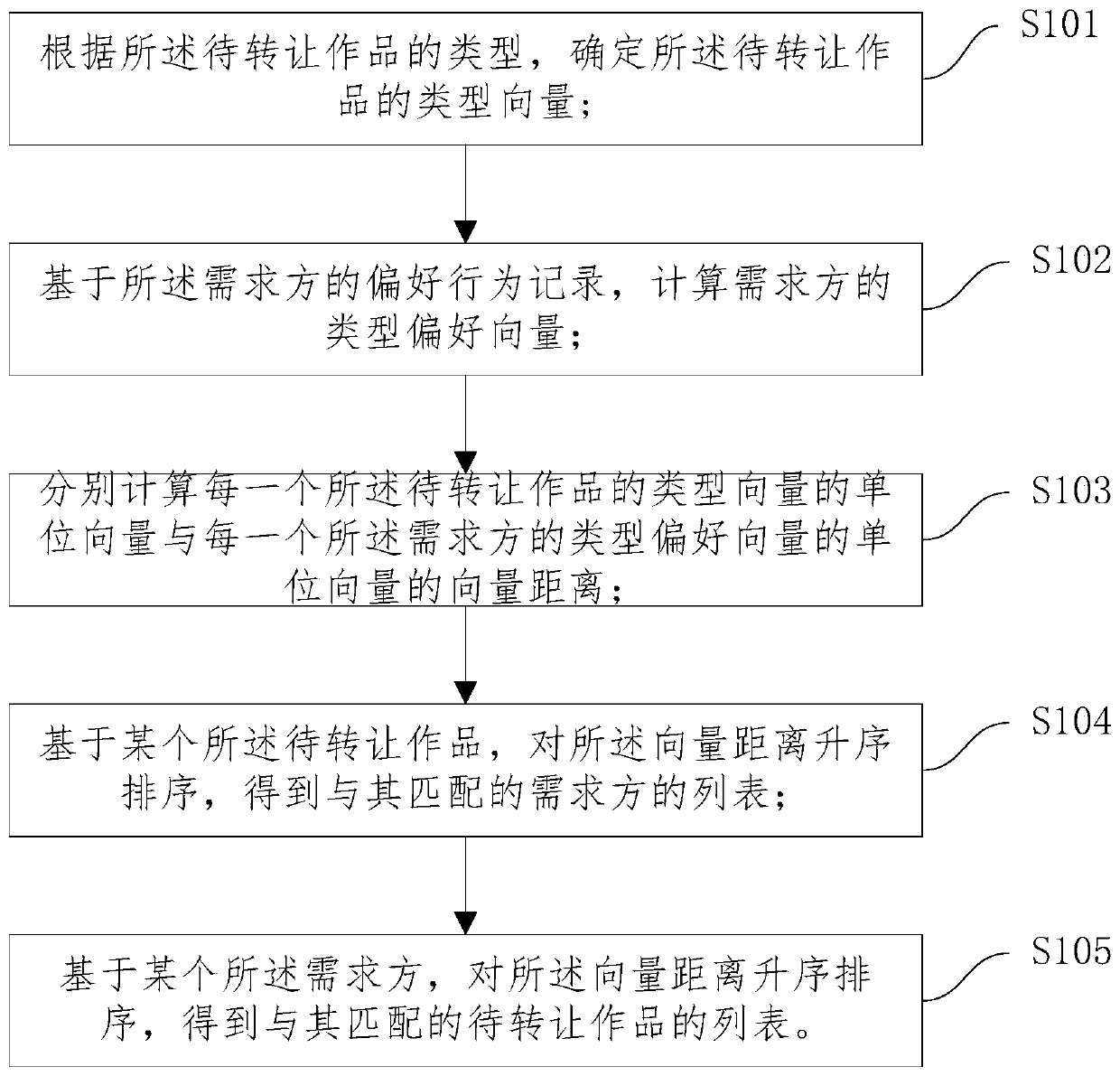 Film and television resource matching method and system