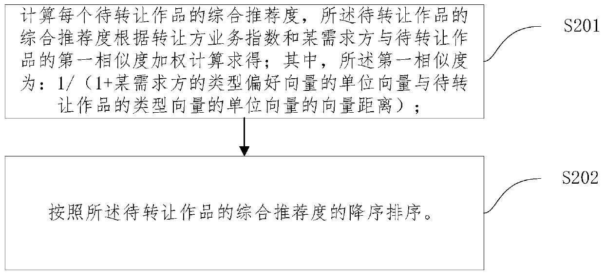 Film and television resource matching method and system