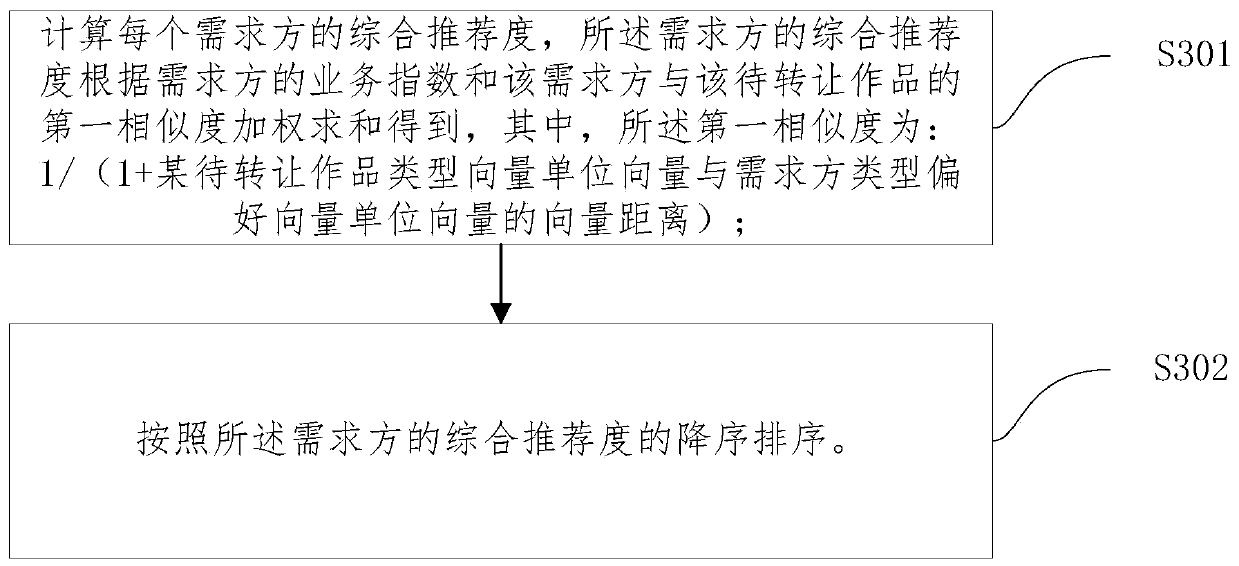 Film and television resource matching method and system