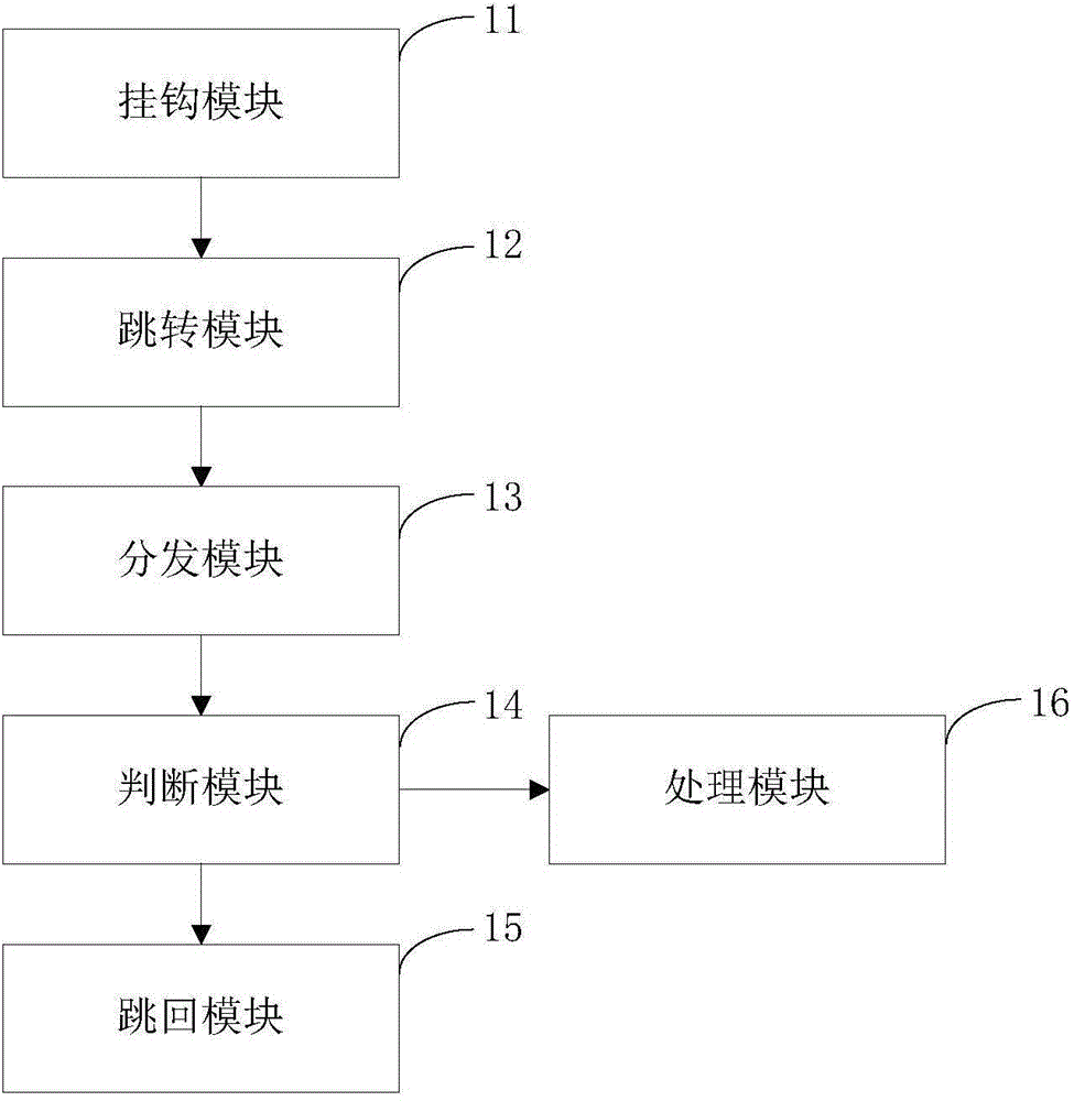 Program monitoring method and defending method thereof, as well as relevant device