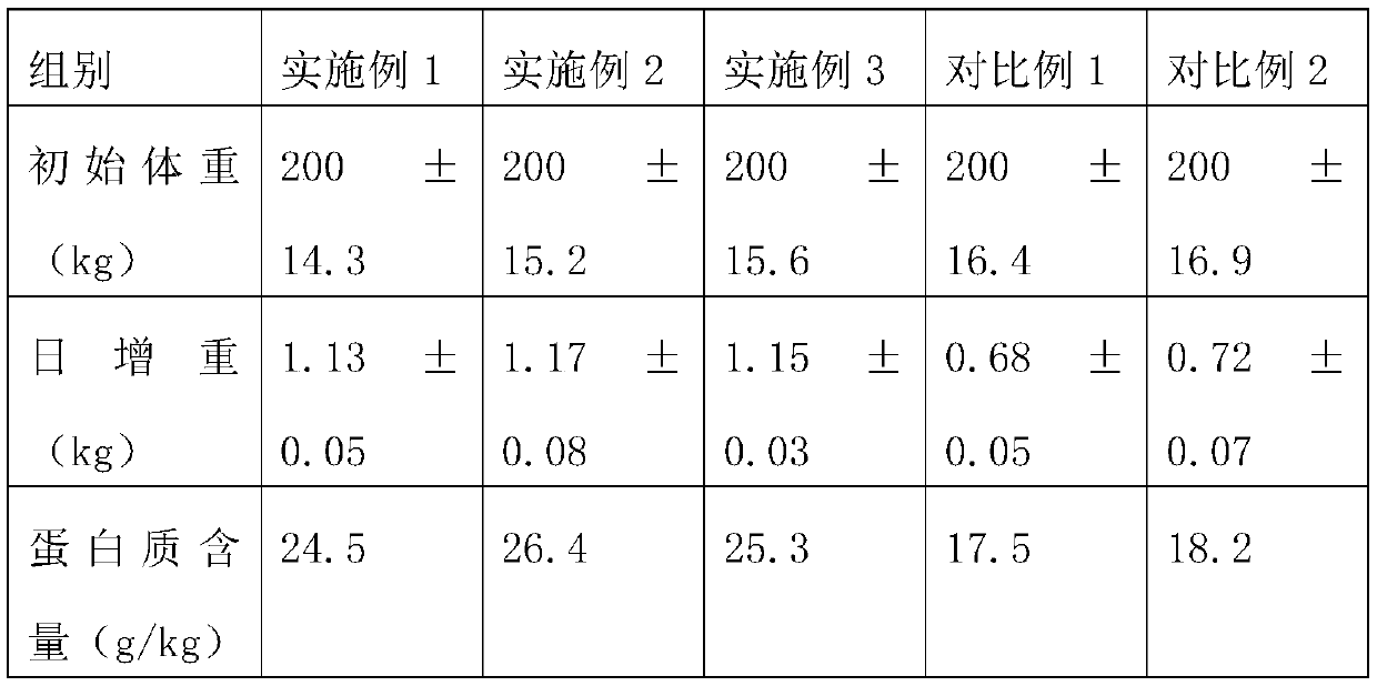 Paper mulberry feed with function of improving meat quality and preparation method of paper mulberry feed