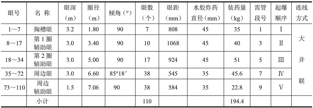 Construction method for additionally forming perimeter auxiliary holes in peripheries of perimeter holes of vertical shaft