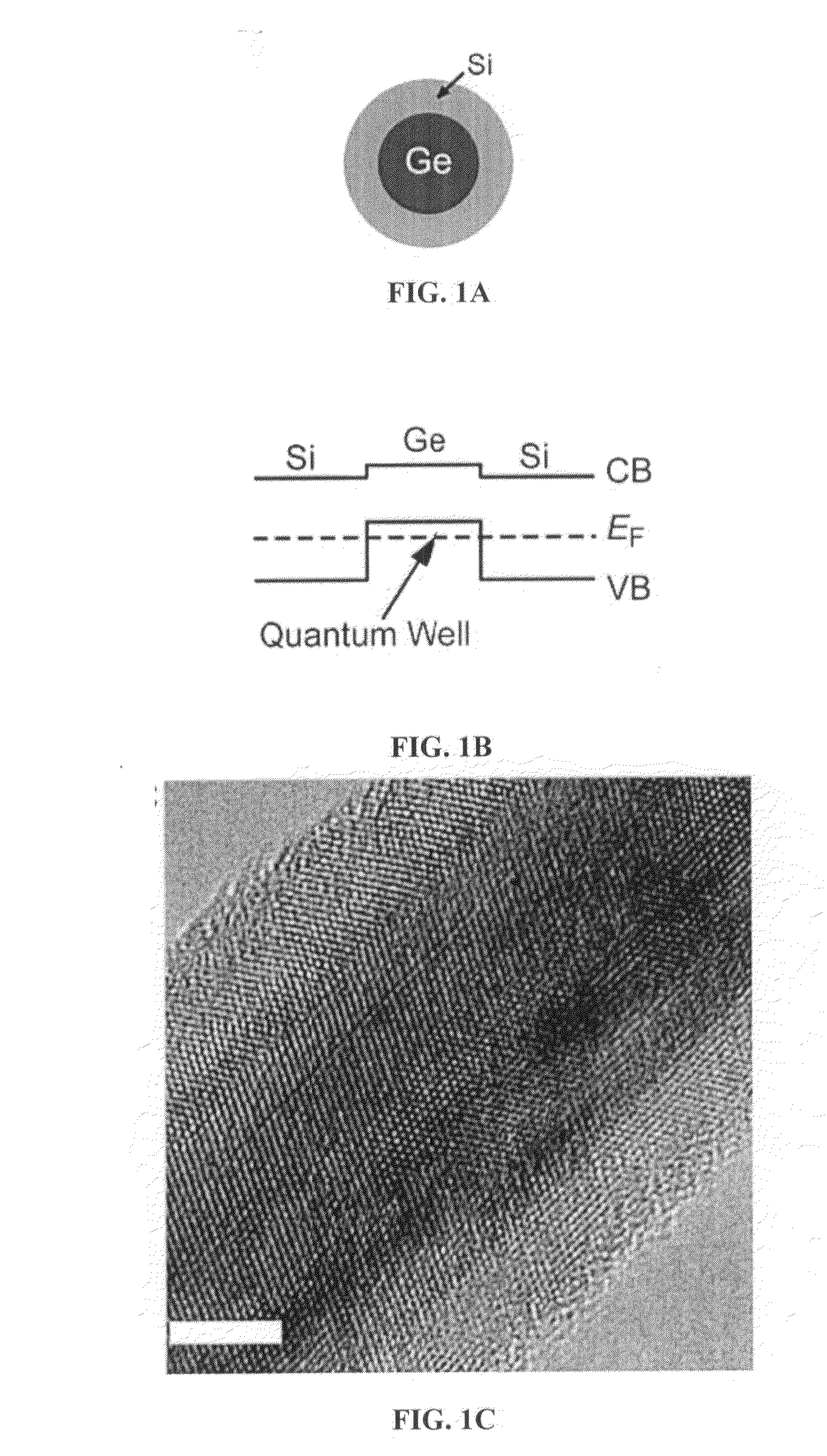 Nanowire heterostructures