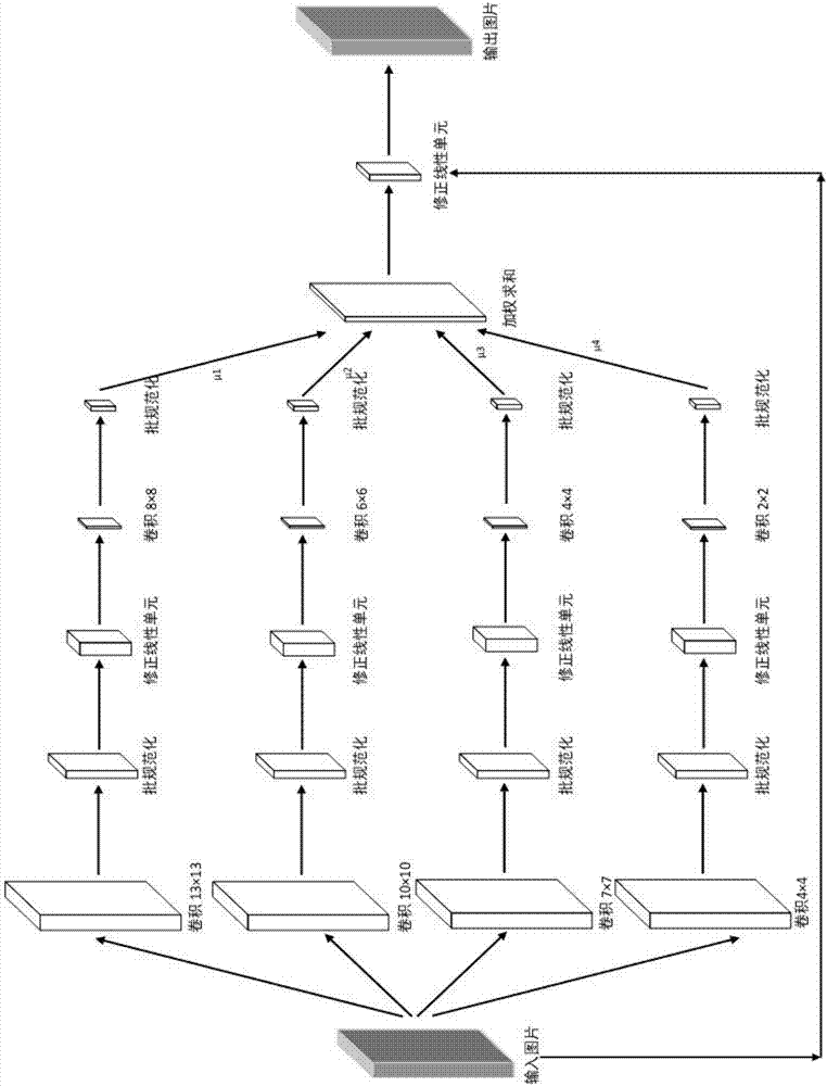 Dense crowd counting and personnel distribution estimating method based on deep learning