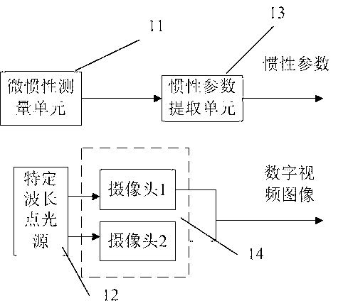 Tennis motion capturing and analyzing method