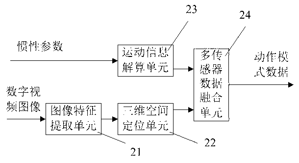 Tennis motion capturing and analyzing method