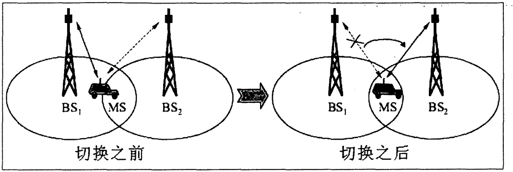 Base station, mobile device and method in wireless heterogeneous network