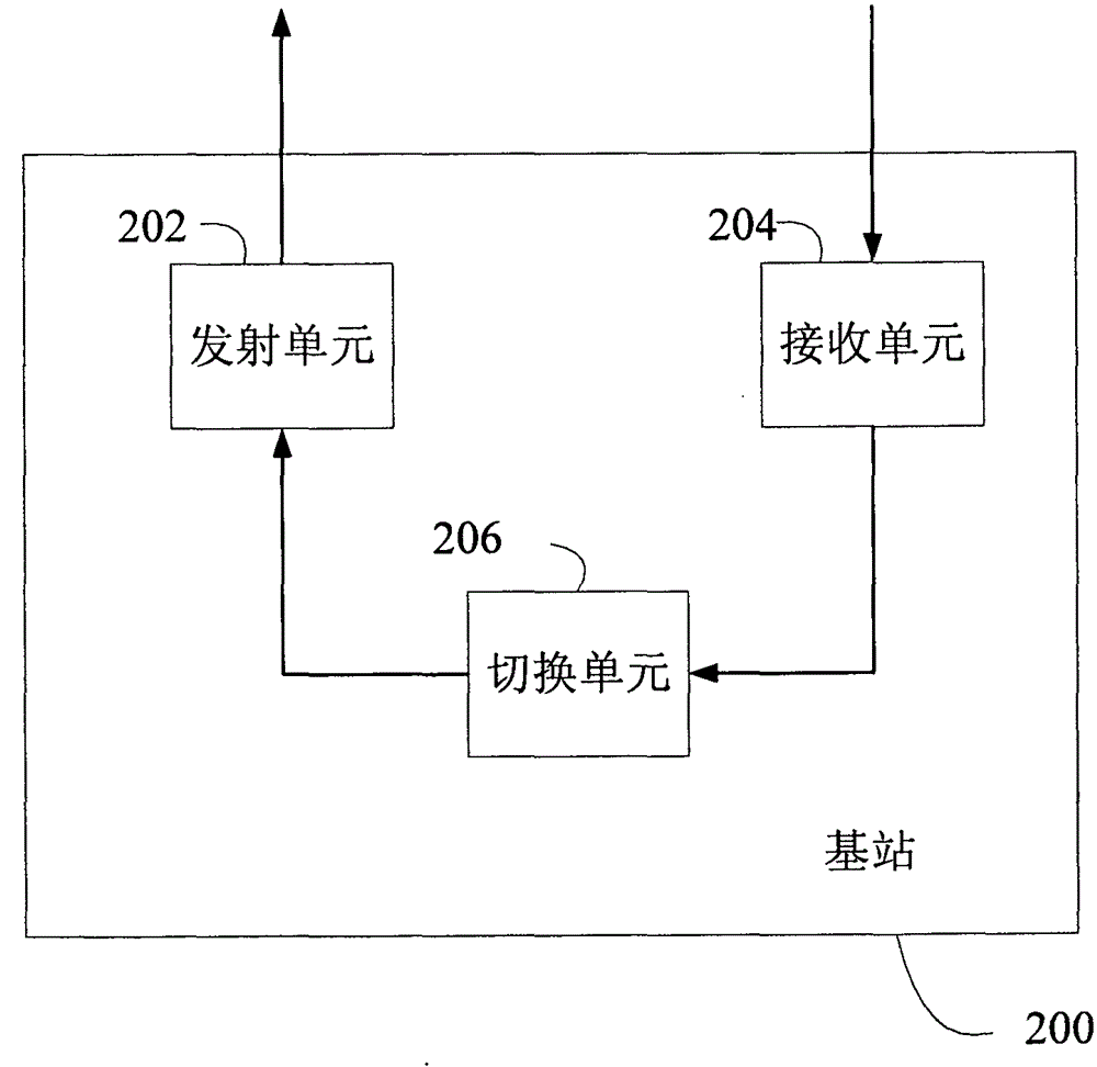 Base station, mobile device and method in wireless heterogeneous network