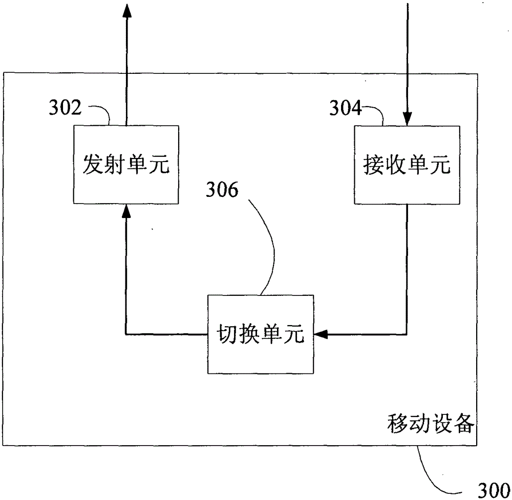 Base station, mobile device and method in wireless heterogeneous network