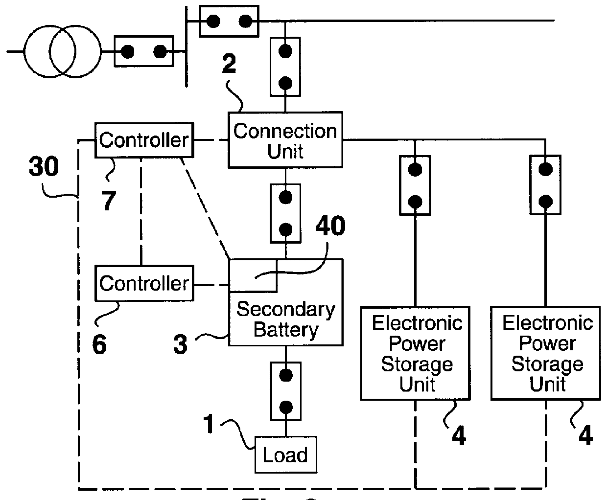 Electric vehicle with secondary battery power storage system