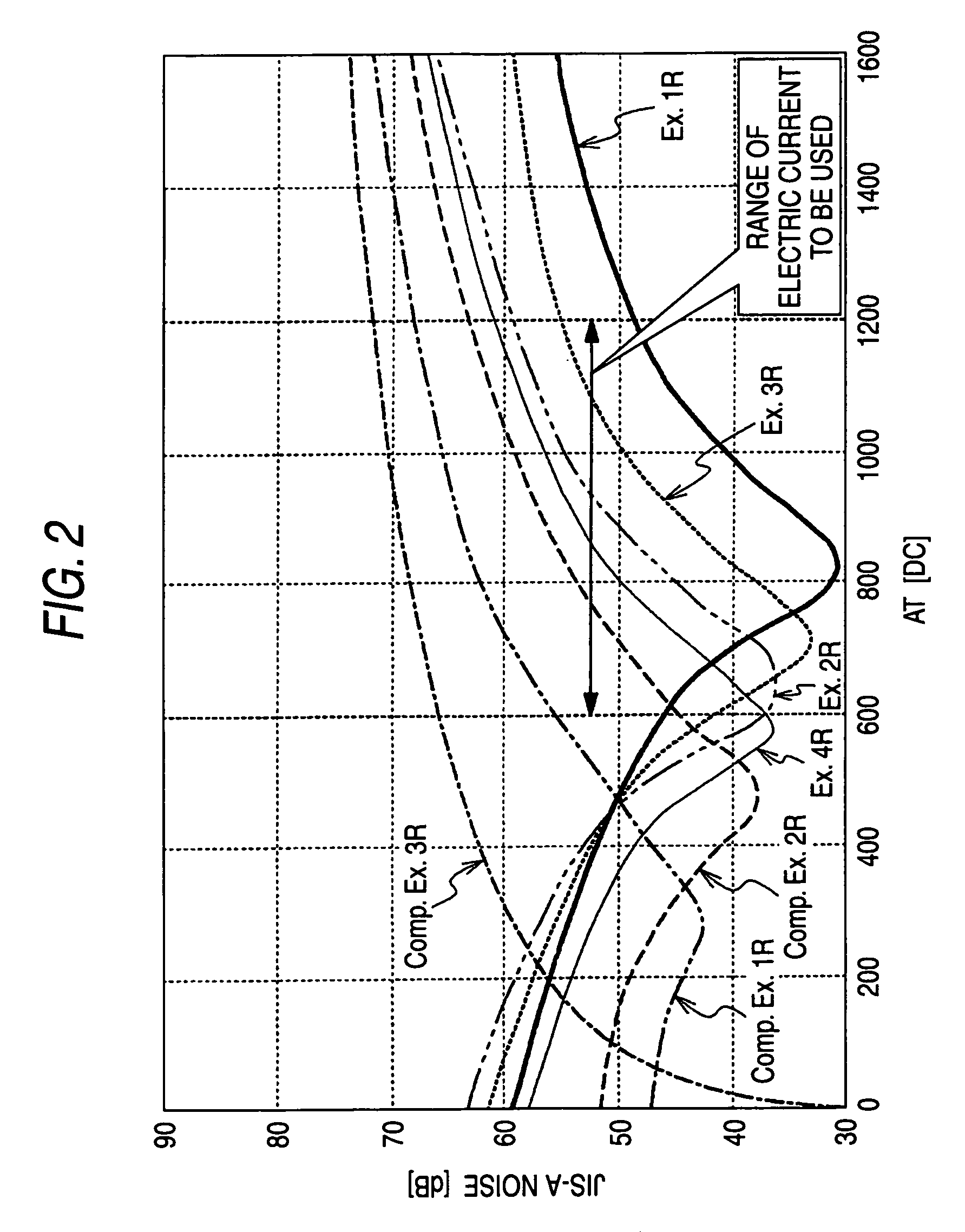 Bond magnet for direct current reactor and direct current reactor