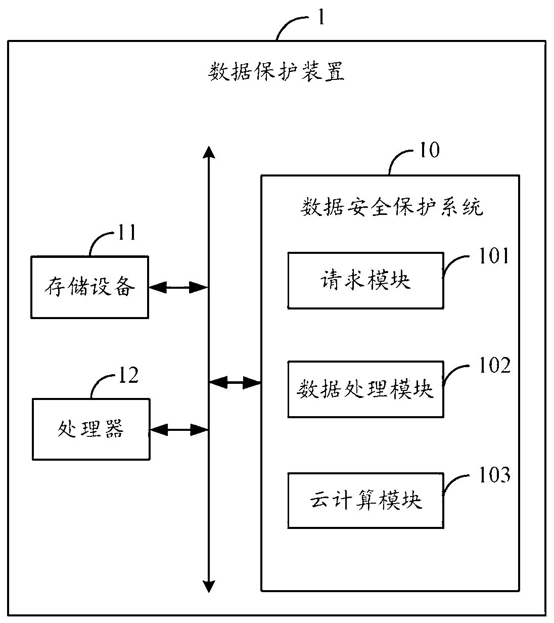 Cloud storage-based data security protection system and method