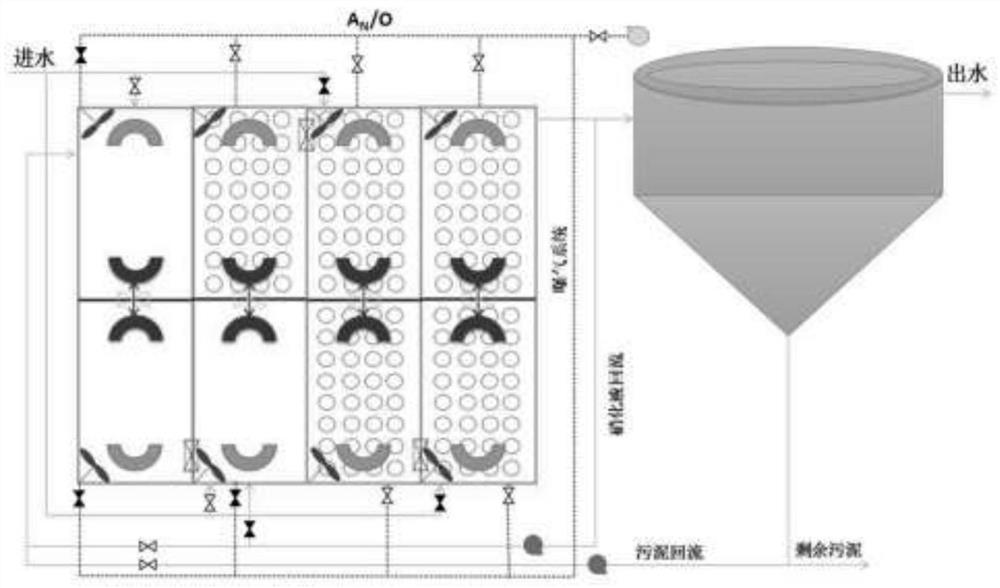 Sewage treatment device with multi-mode operation