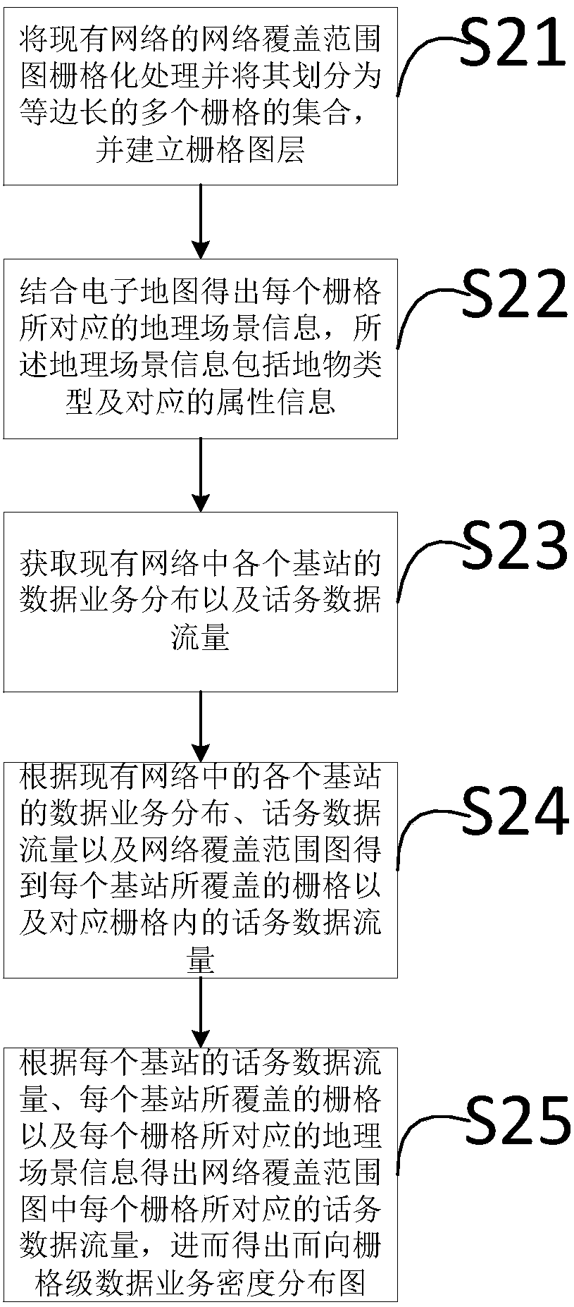 Method and device for predicting and analyzing WLAN sites