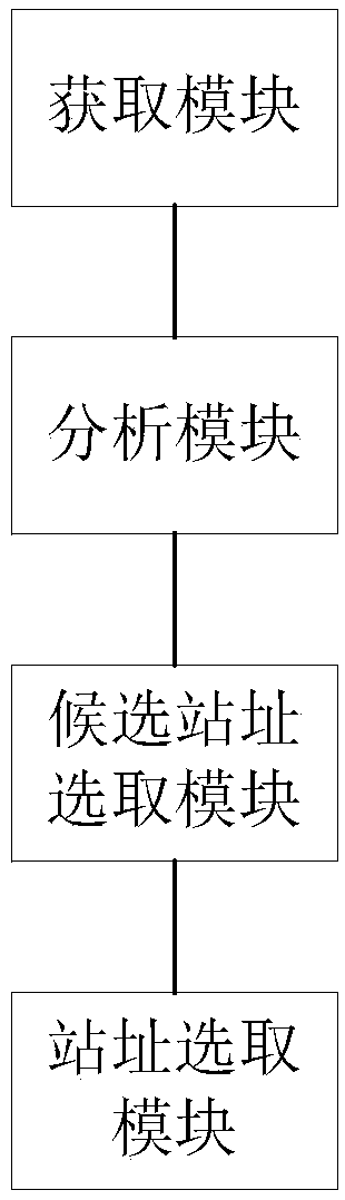 Method and device for predicting and analyzing WLAN sites