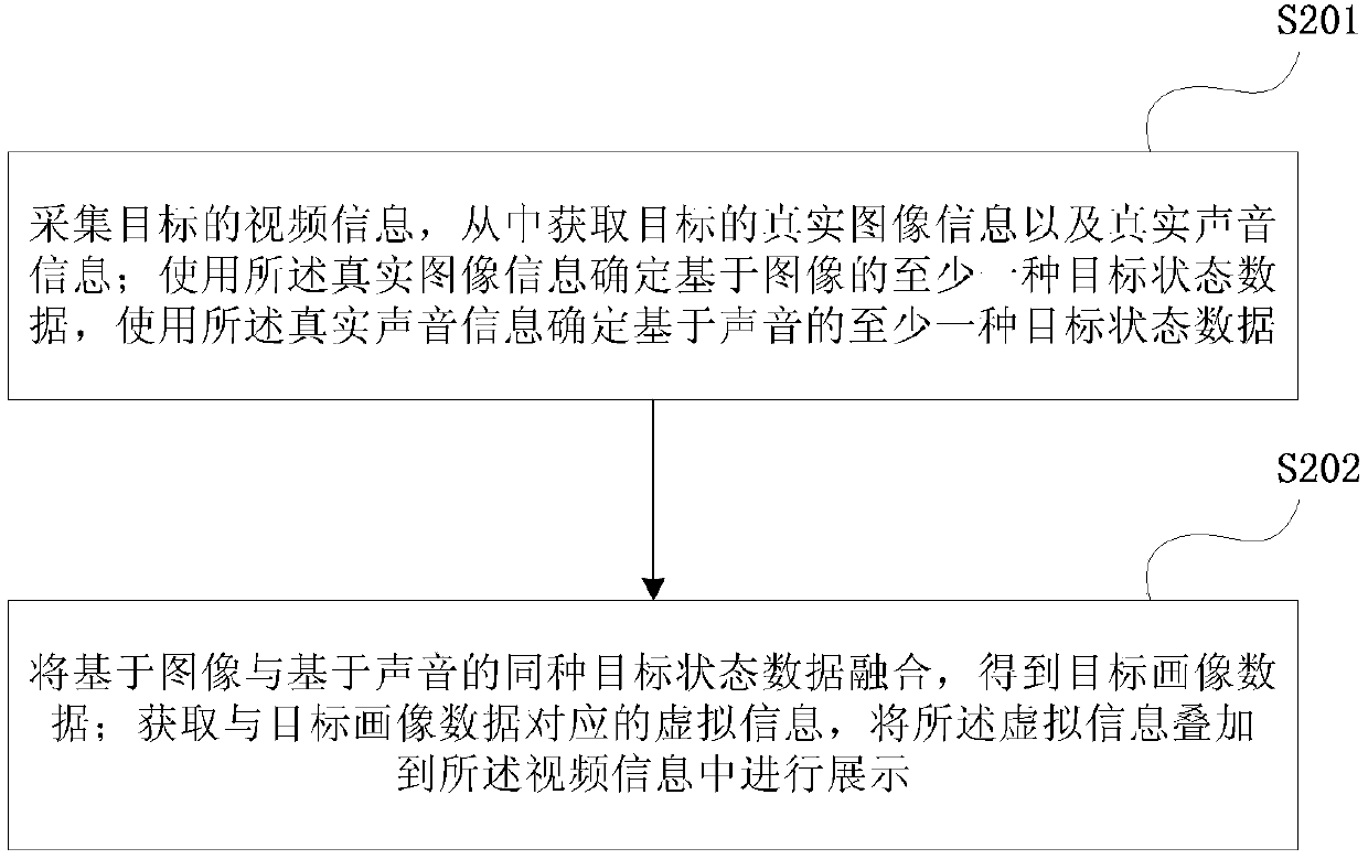 Augmented reality method and device