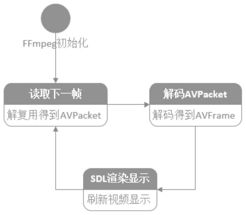 Video playing start time delay determination method, device, server, system and storage medium