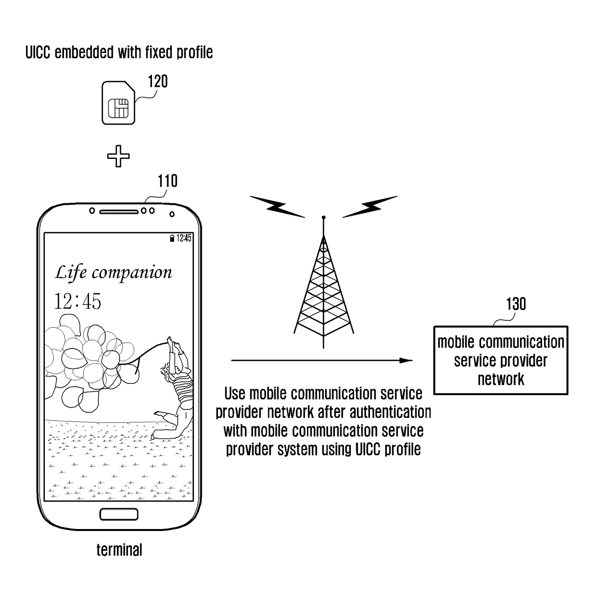 APPARATUS AND METHOD FOR INSTALLING AND MANAGING eSIM PROFILES