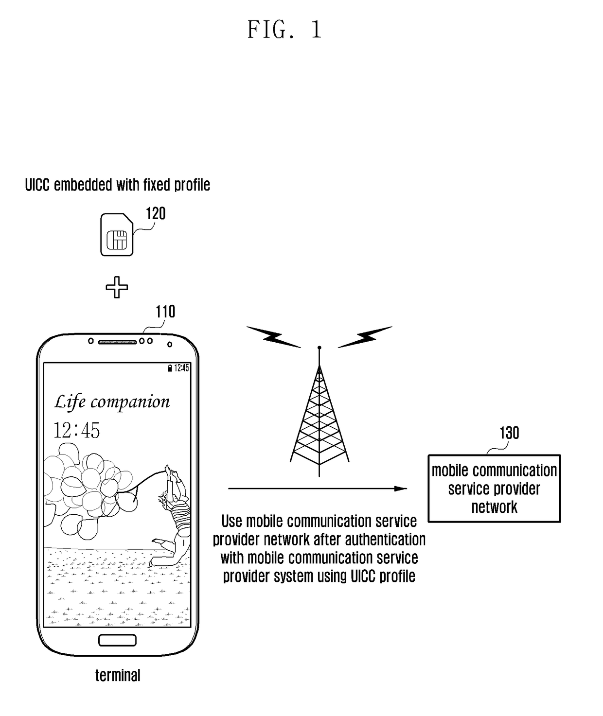 APPARATUS AND METHOD FOR INSTALLING AND MANAGING eSIM PROFILES