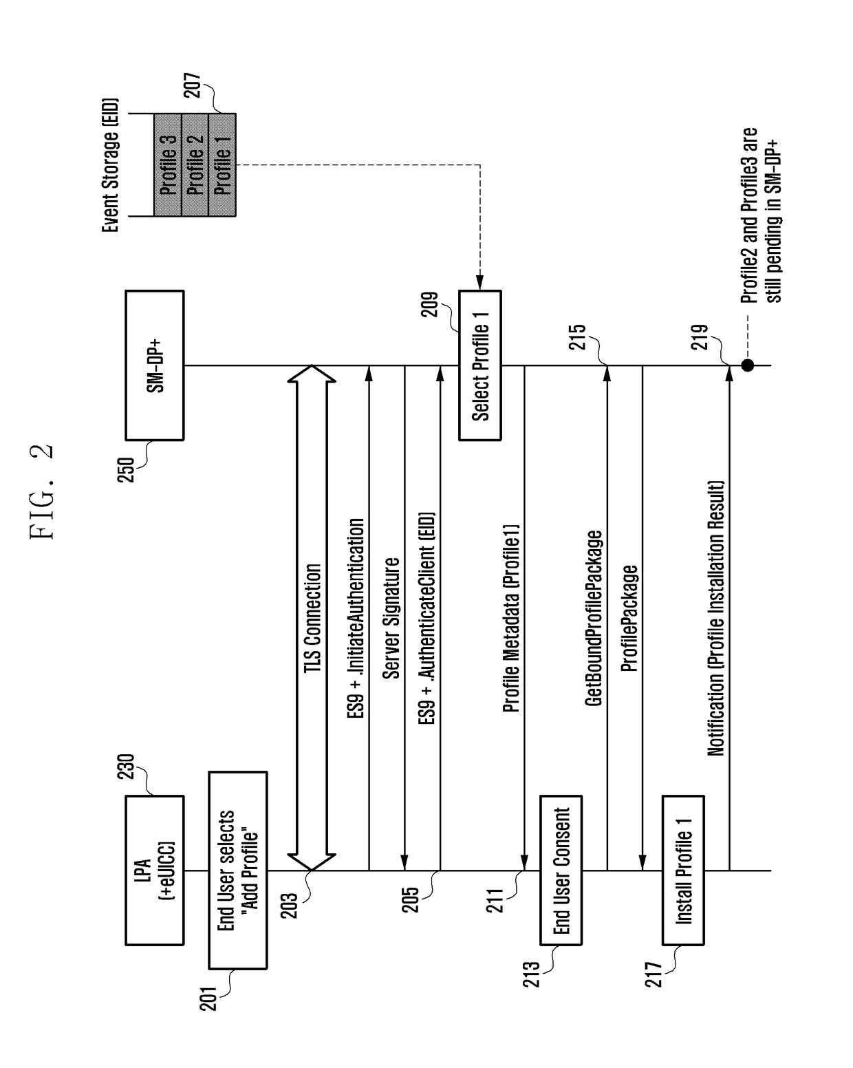 APPARATUS AND METHOD FOR INSTALLING AND MANAGING eSIM PROFILES