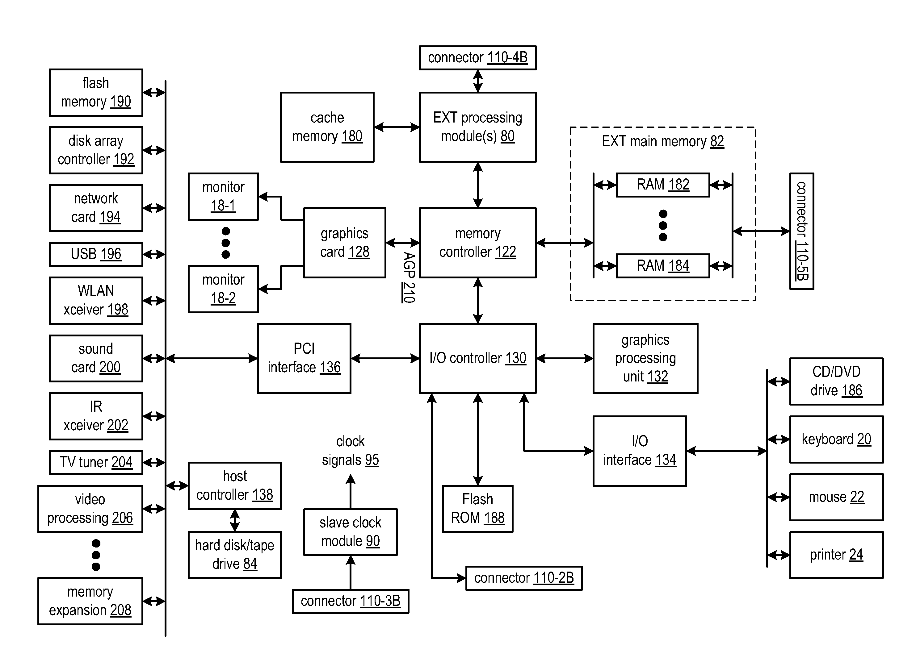 BIOS for a computing device with handheld and extended computing units