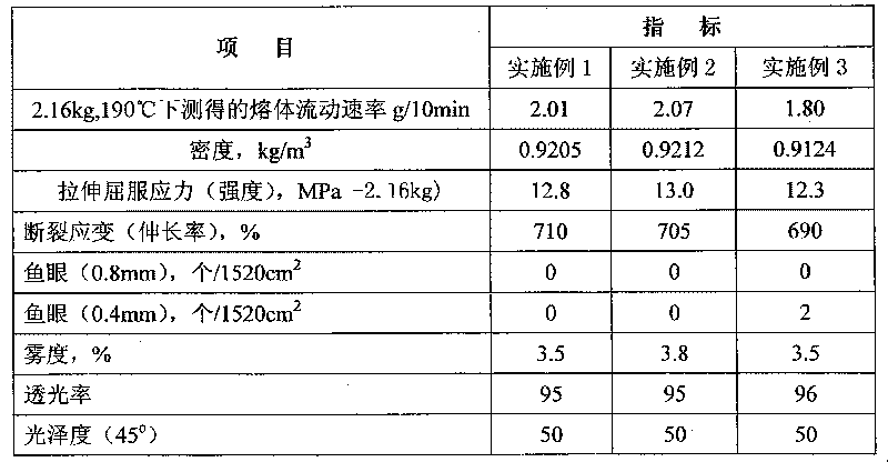 Special compound additive for polyethylene film with high tranparency and low density