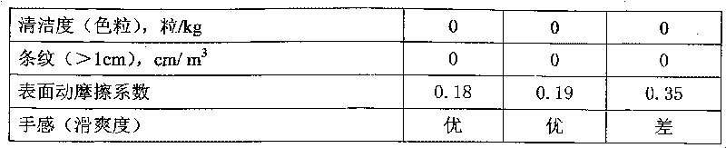 Special compound additive for polyethylene film with high tranparency and low density