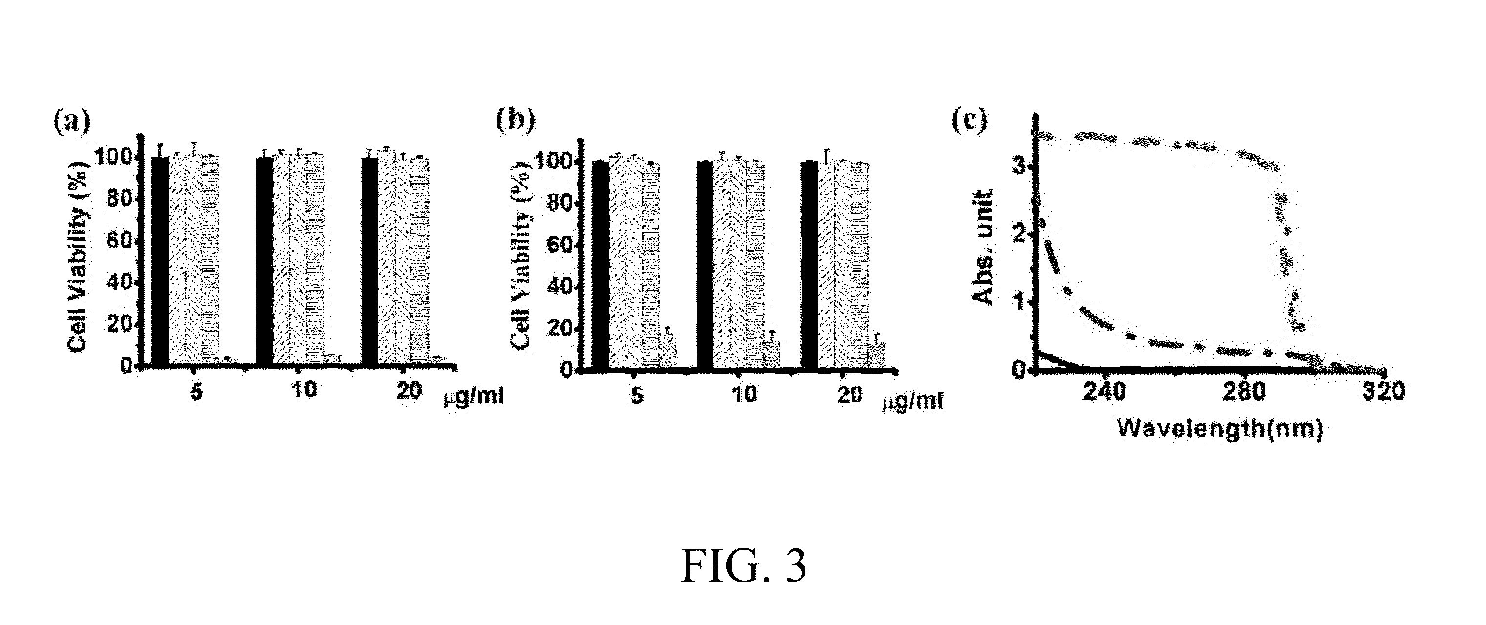 Reconstituted apolipoprotein b lipoparticle, a preparation method and uses thereof