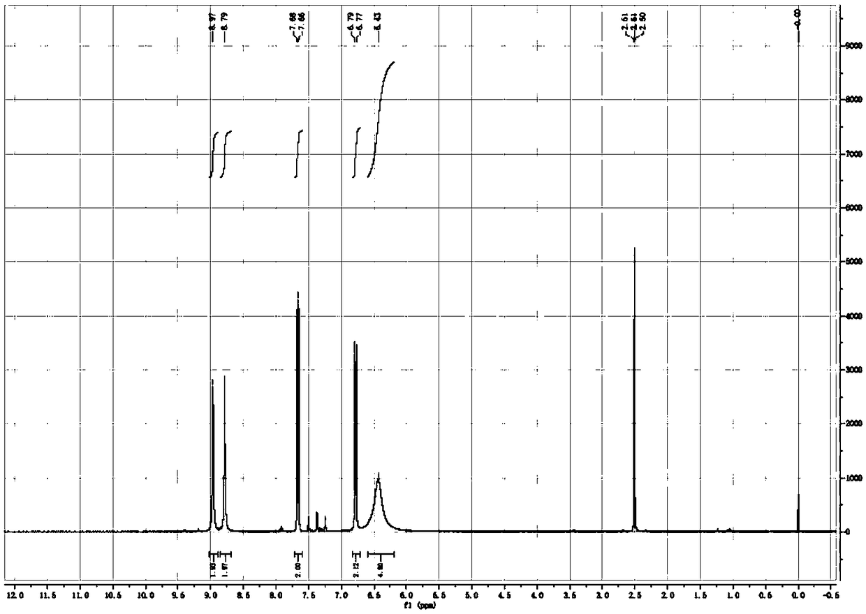 Novel preparation method of p-aminobenzamidine hydrochloride