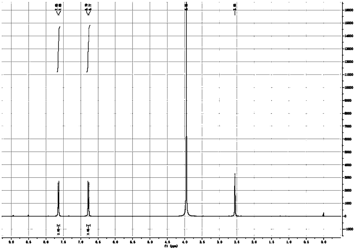 Novel preparation method of p-aminobenzamidine hydrochloride