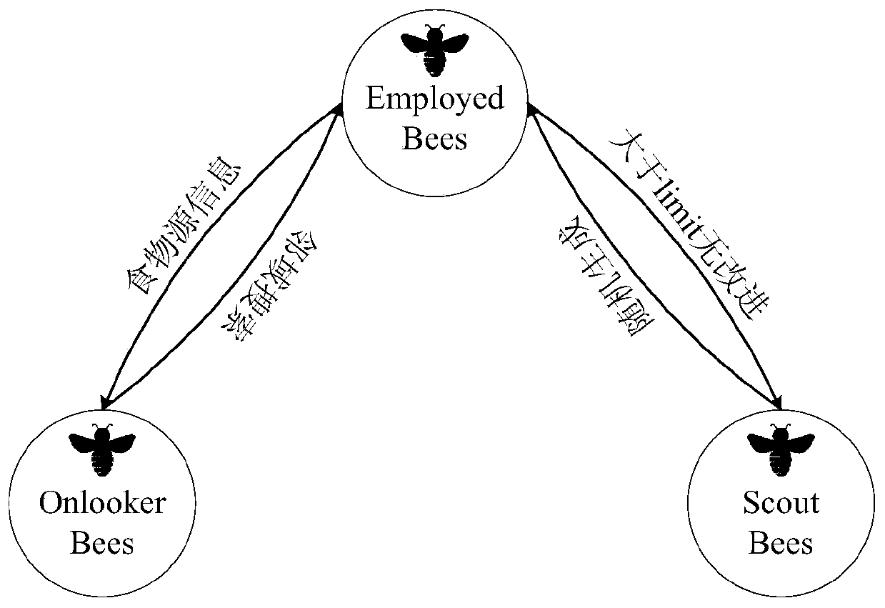 Scheduling method for complete set of orders with switching time