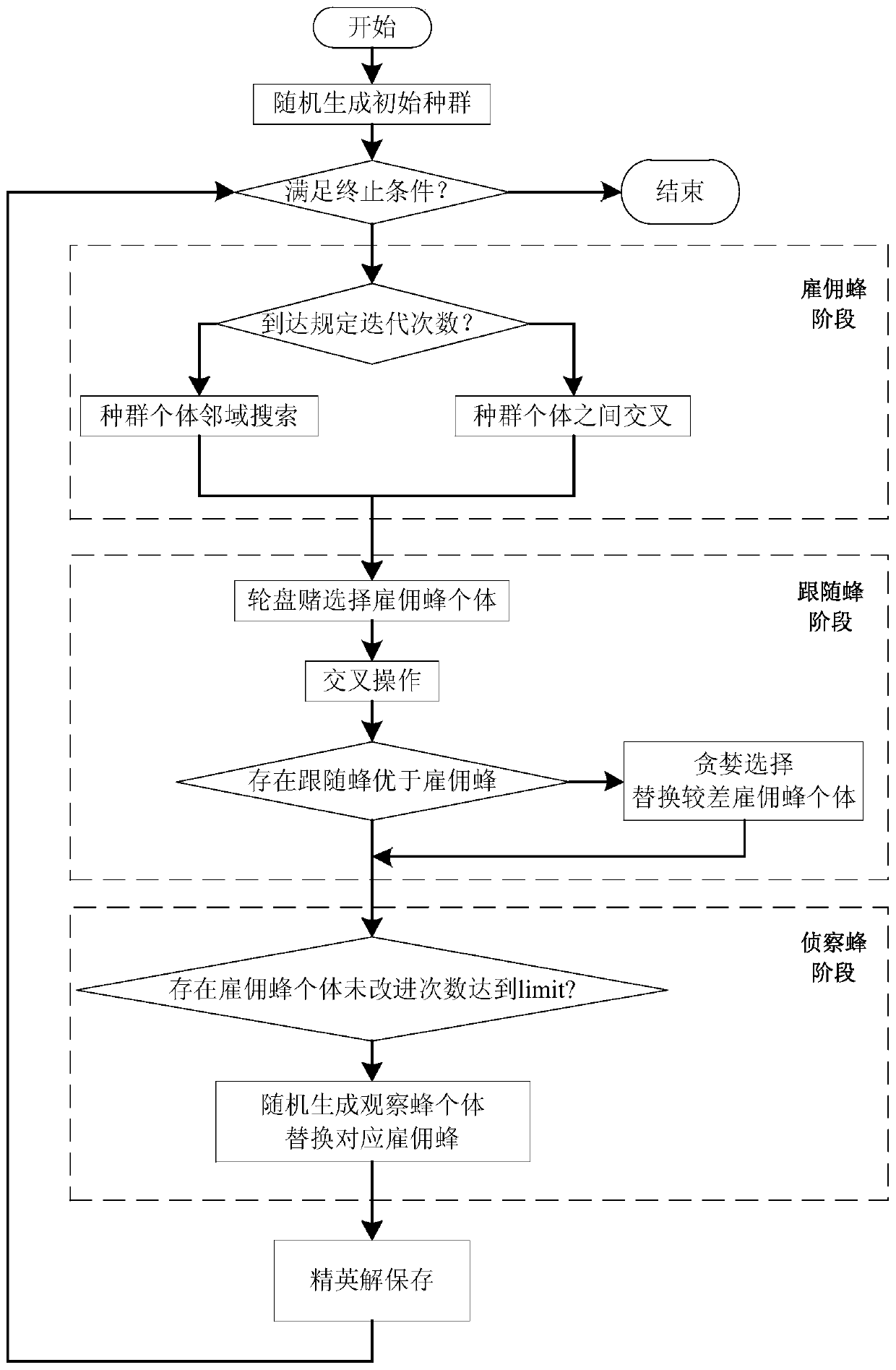 Scheduling method for complete set of orders with switching time