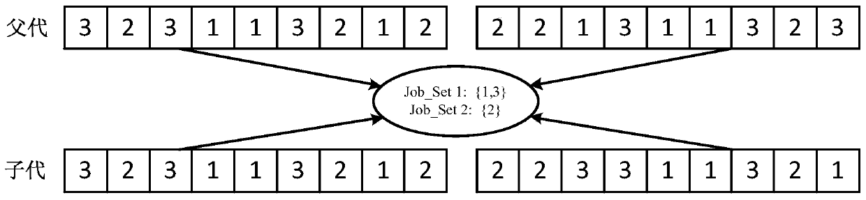 Scheduling method for complete set of orders with switching time