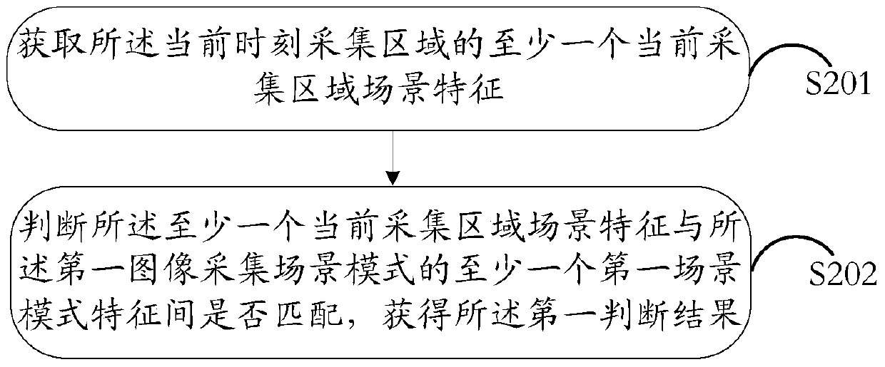 An information processing method and electronic device