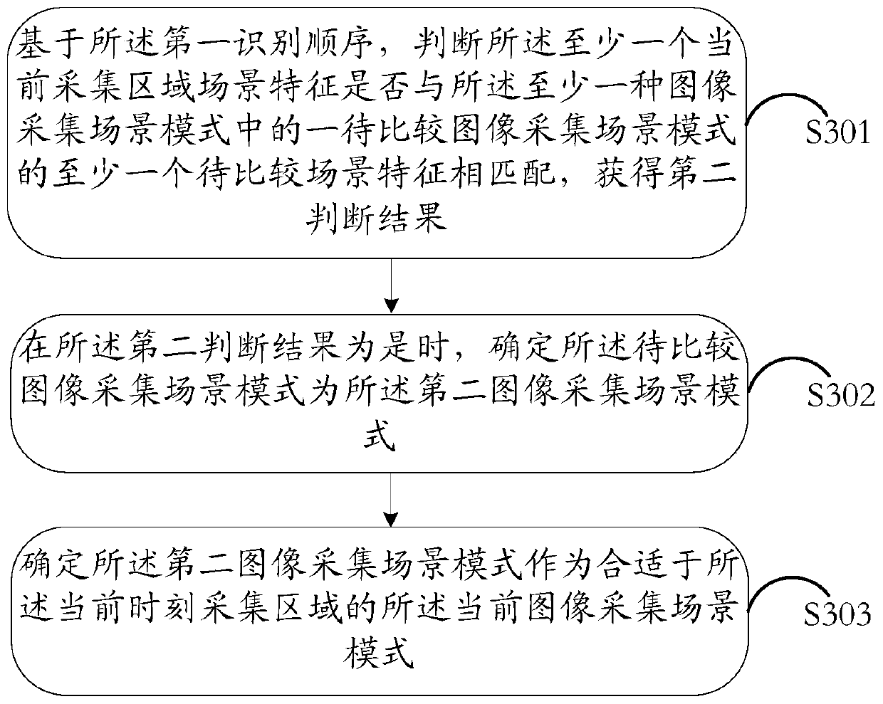 An information processing method and electronic device