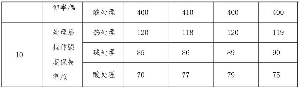 Exposed waterproof coating with early rain resistance and preparation method thereof